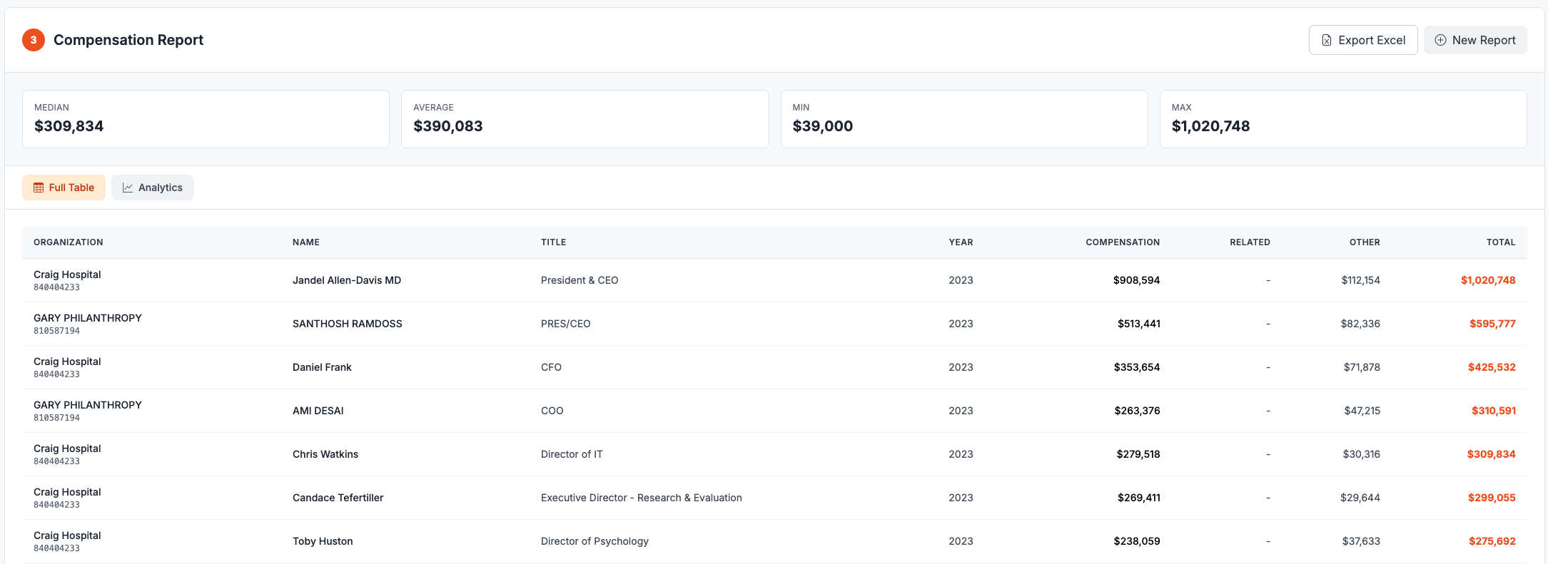 Compensation Analytics