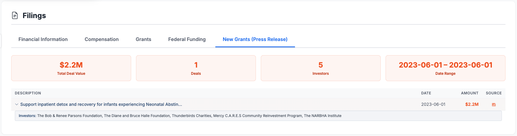 Press Release Grants