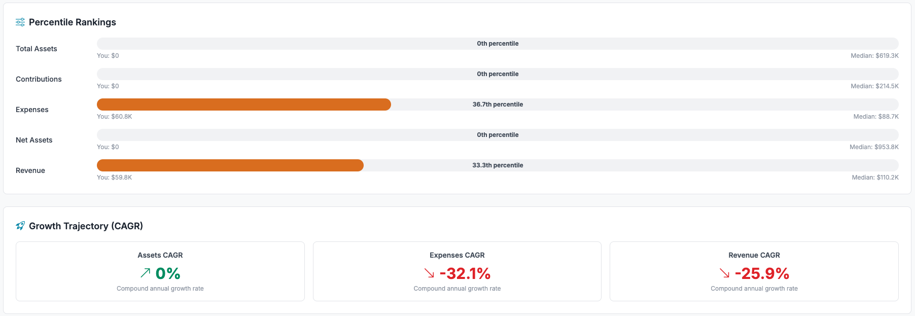 Health Score & Growth Trajectory